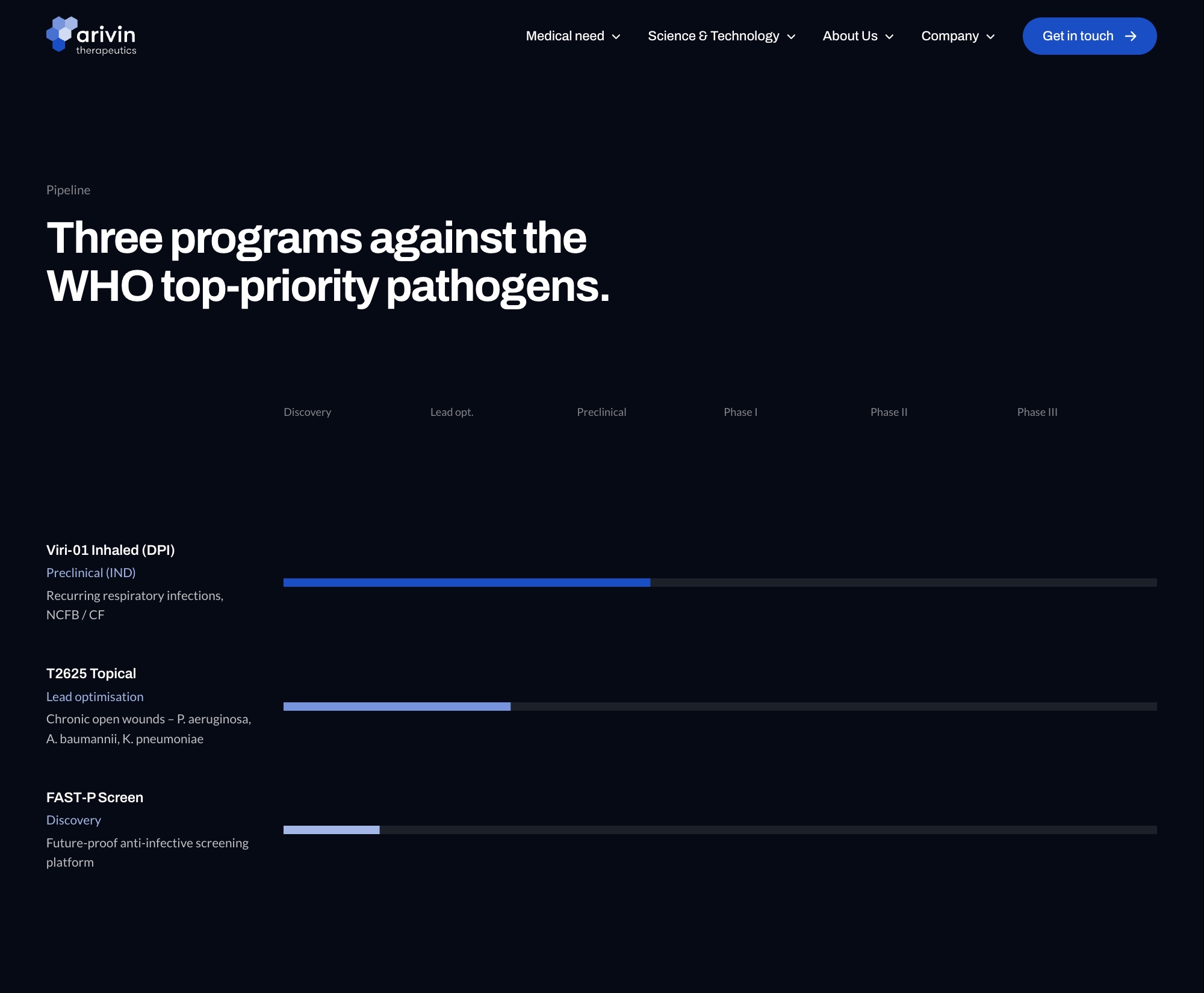 The redesigned pipeline: each programme as a labelled progress indicator.